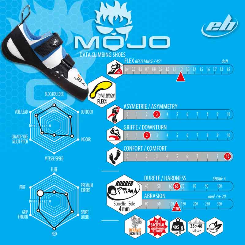EB Mojo 3.0 - Image 3